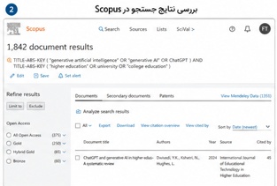 بررسی نتایج جستجو در اسکوپوس scopus