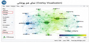 شناسایی روندهای جدید پژوهشی با Overlay Visualization در VOSviewer